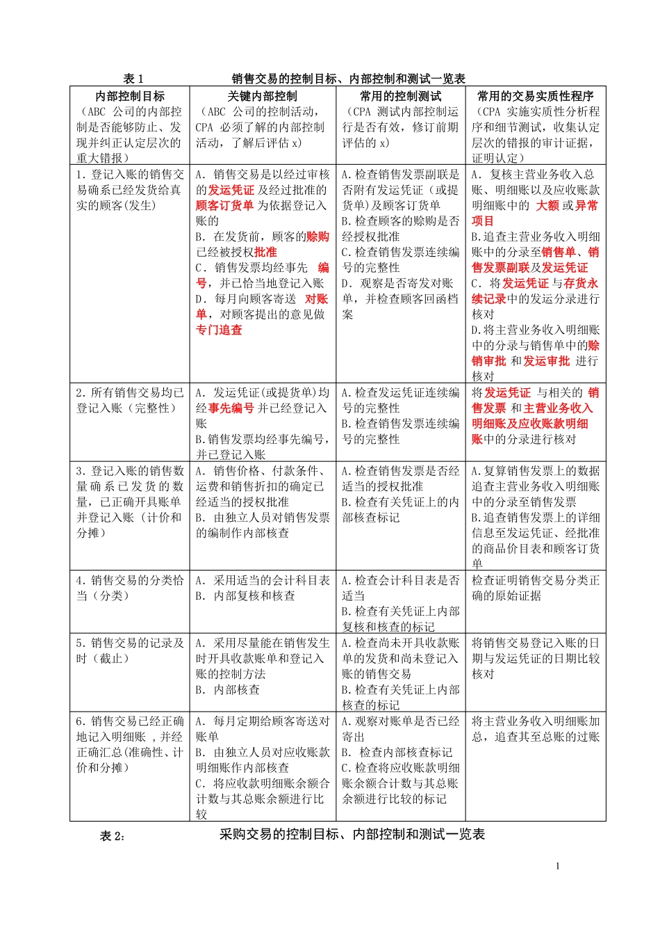管理制度一览表_第1页