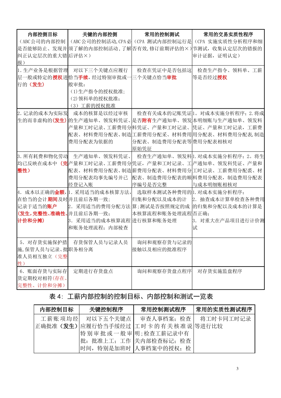 管理制度一览表_第3页