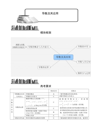 导数及其应用知识框架2