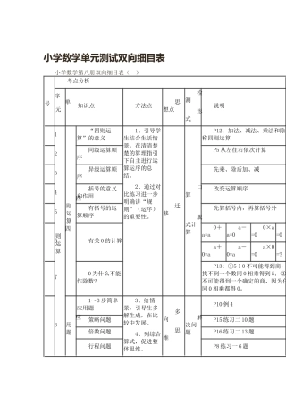 小学数学单元测试双向细目表