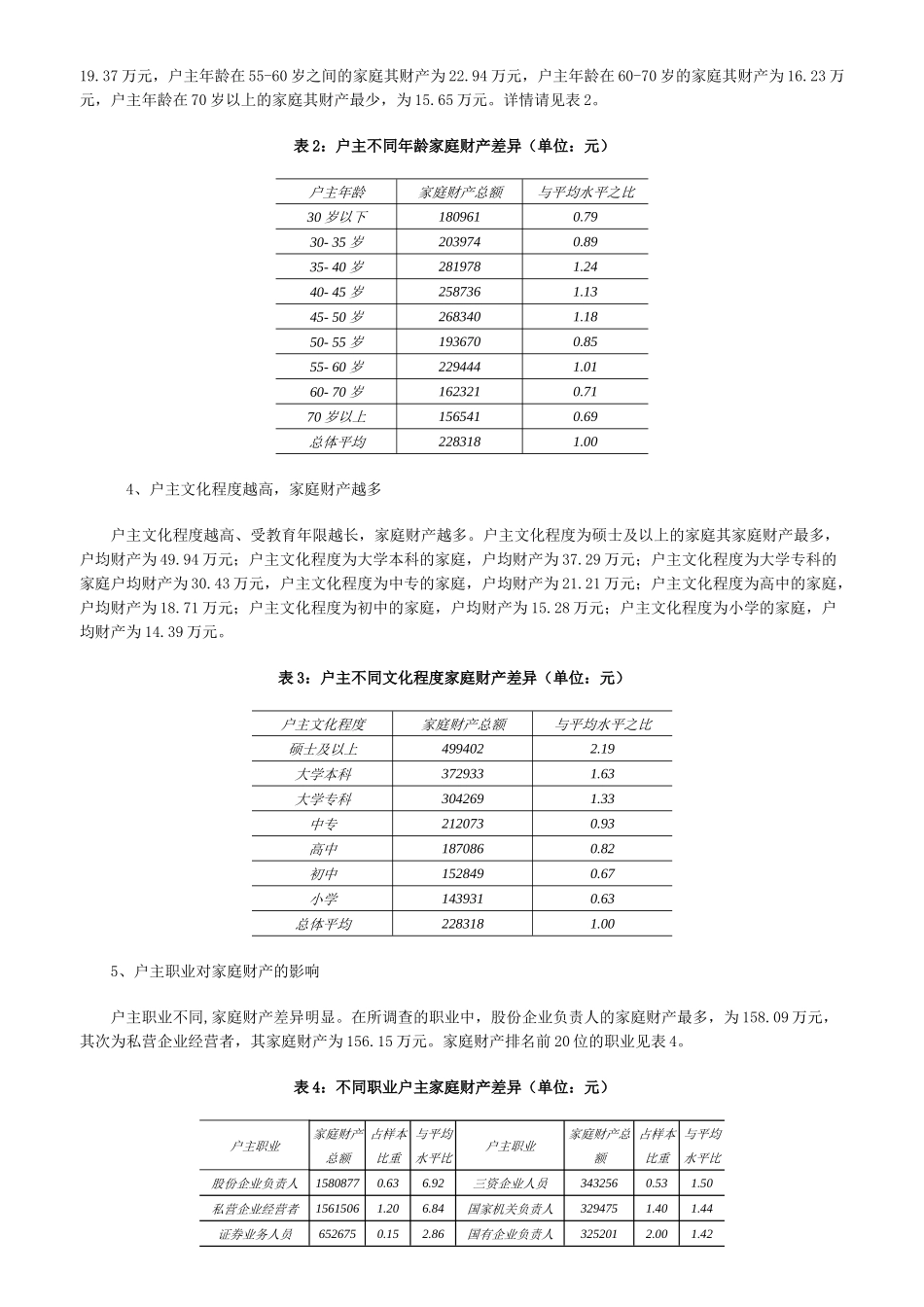 首次城市家庭财产调查（ 14）_第2页