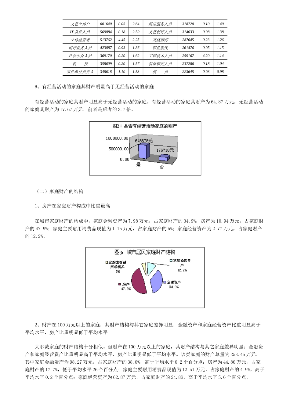 首次城市家庭财产调查（ 14）_第3页