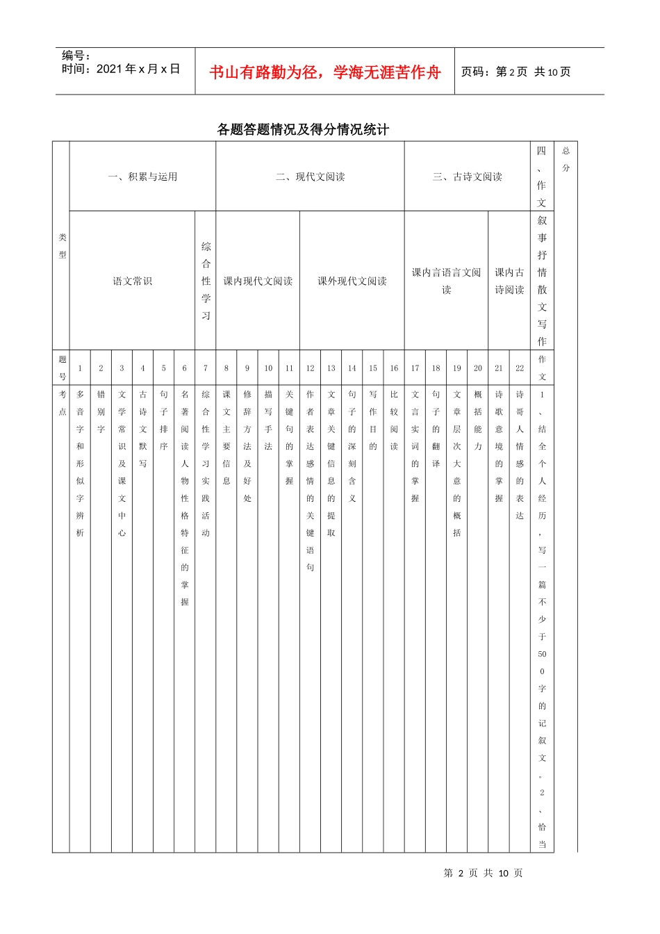 第二次月考质量分析_第2页