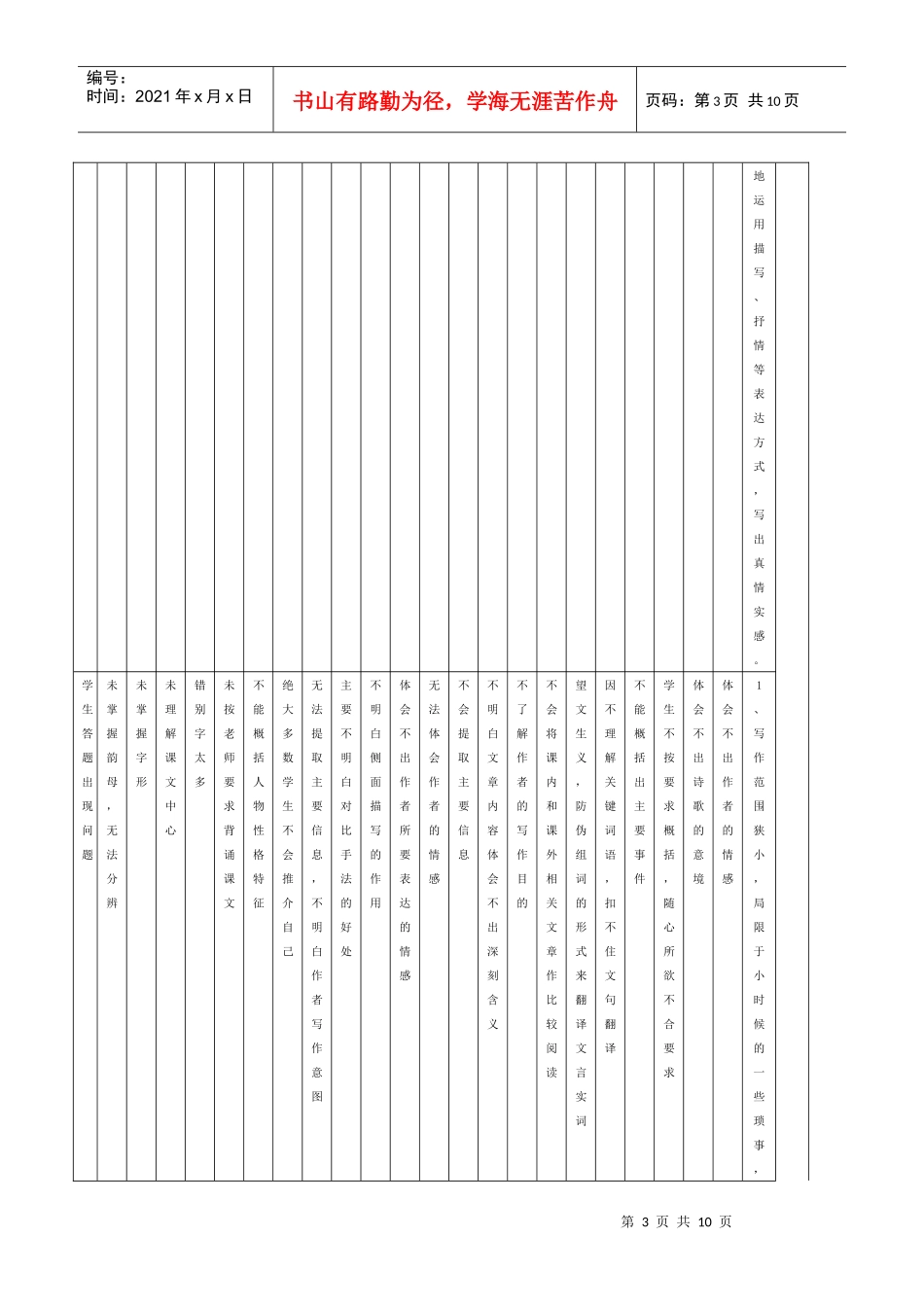 第二次月考质量分析_第3页