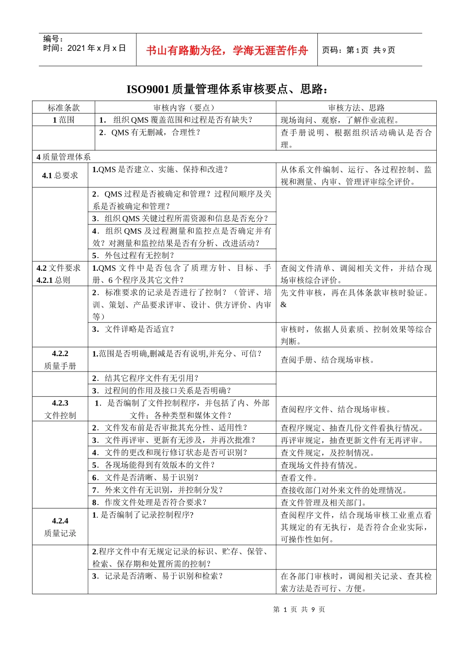 ISO9001质量管理体系审核要点_第1页