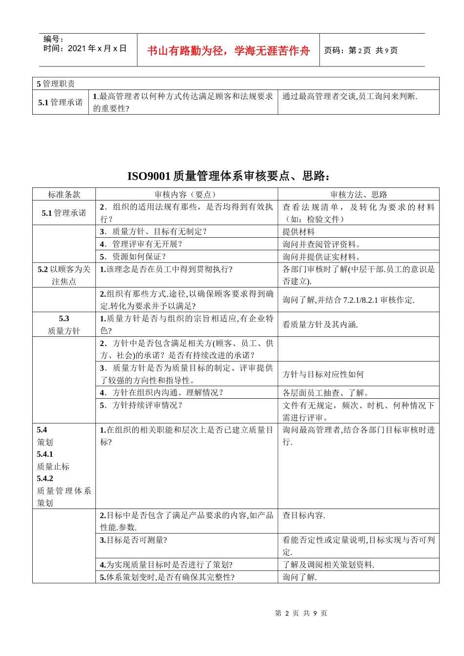 ISO9001质量管理体系审核要点_第2页