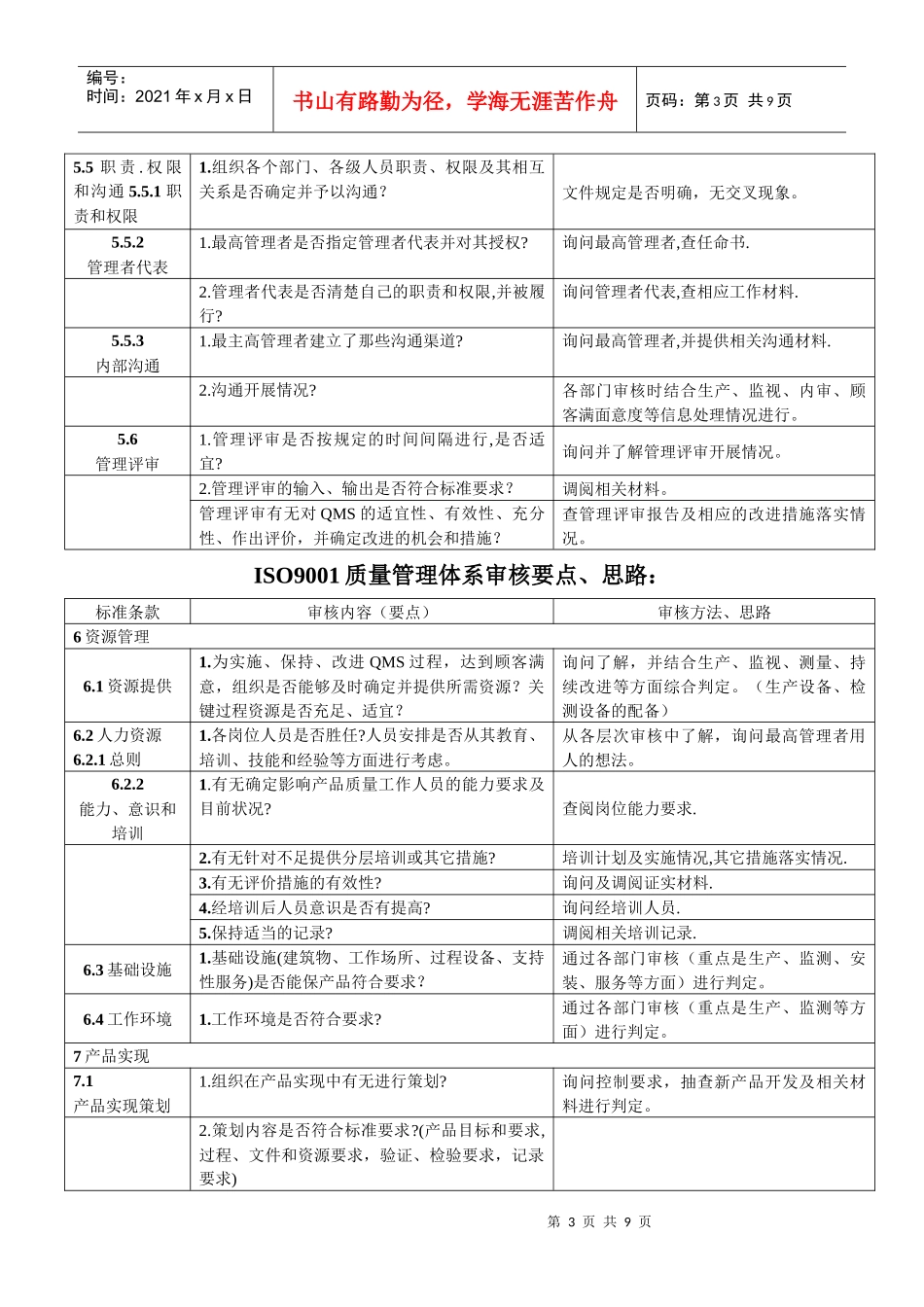 ISO9001质量管理体系审核要点_第3页