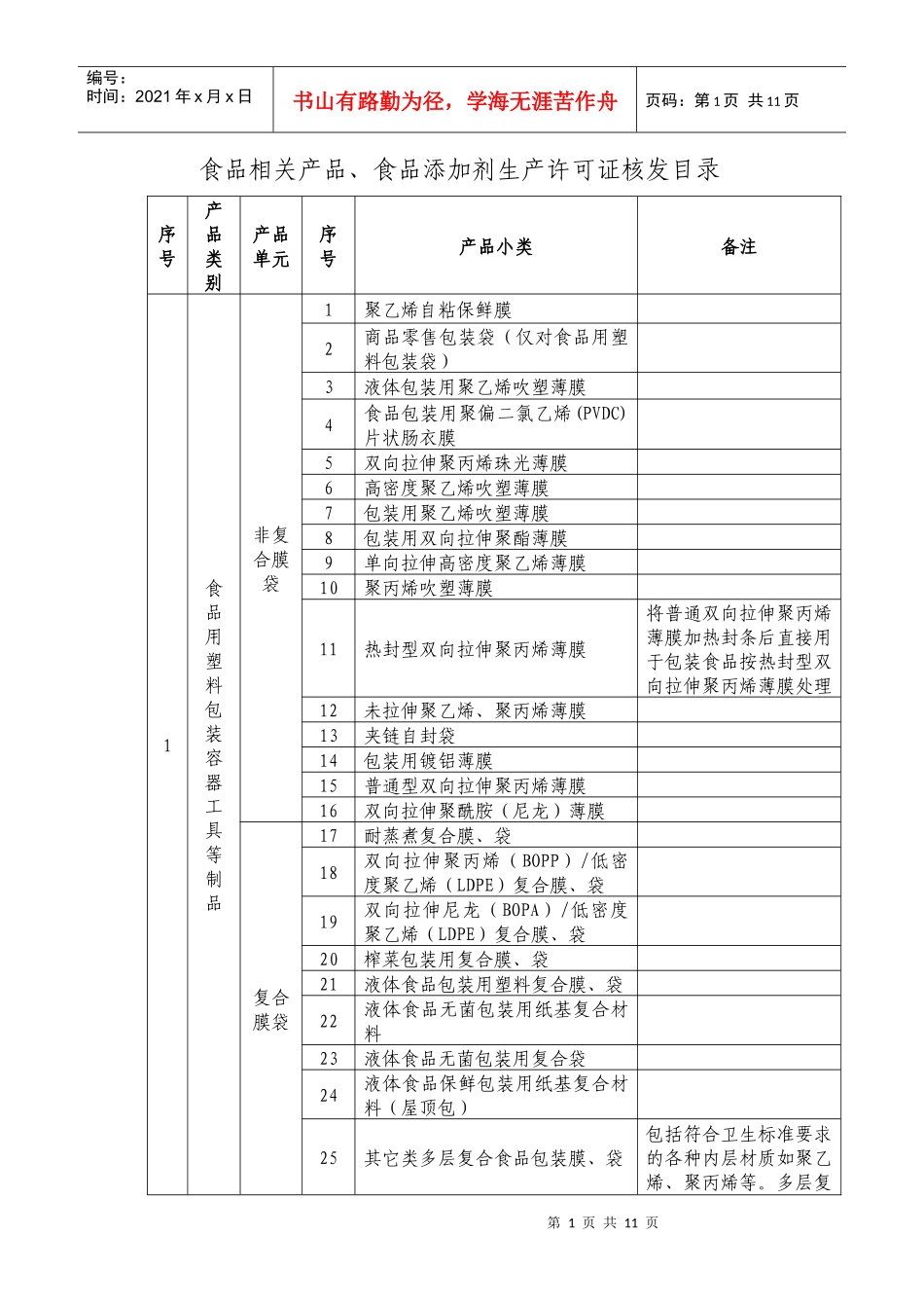 查看目录一-广东省质量技术监督局_第1页