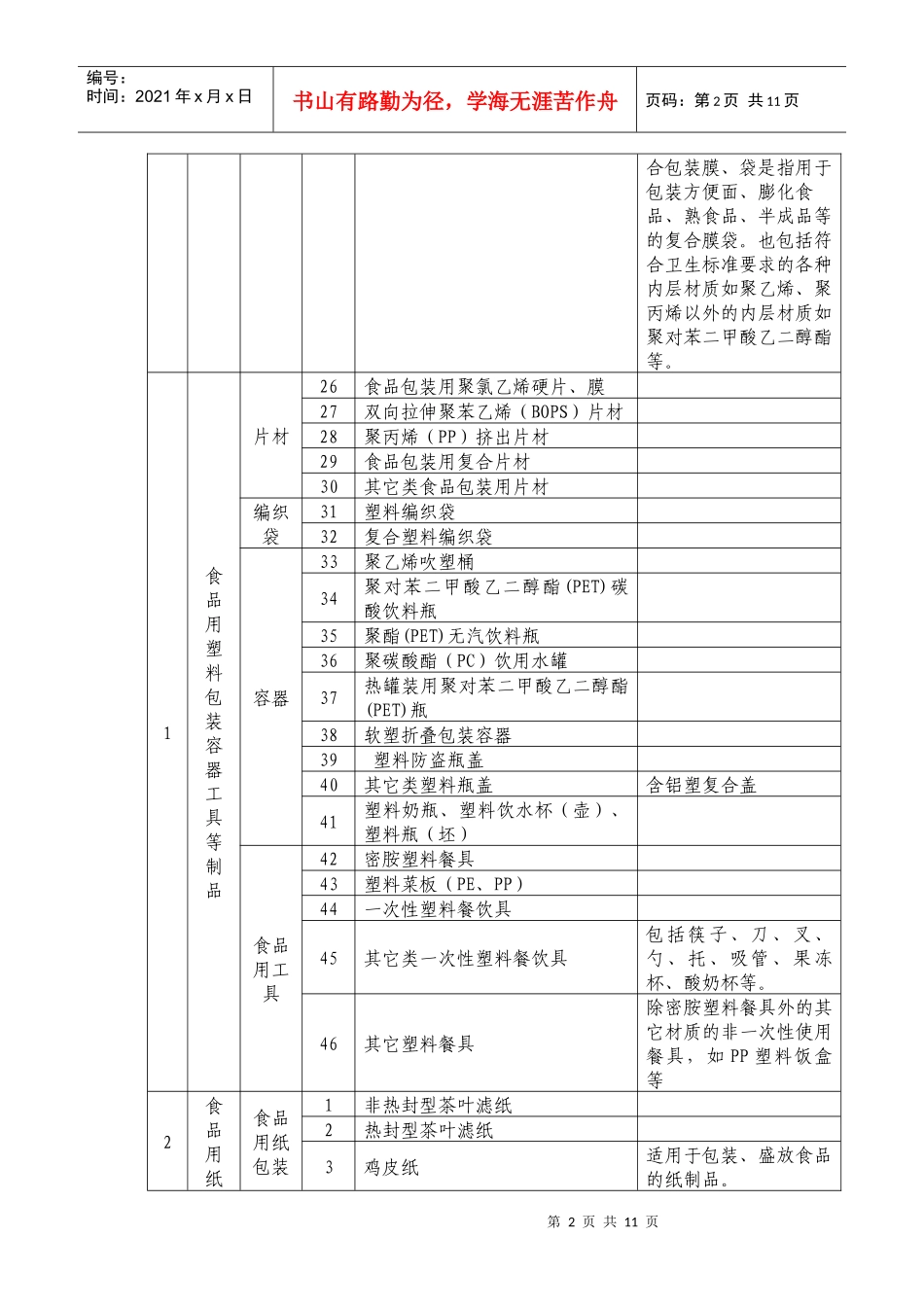 查看目录一-广东省质量技术监督局_第2页