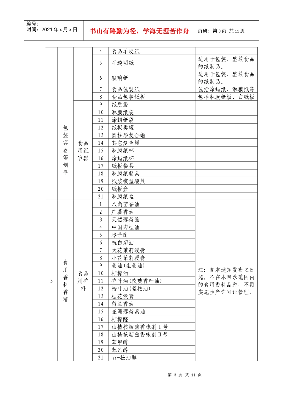 查看目录一-广东省质量技术监督局_第3页