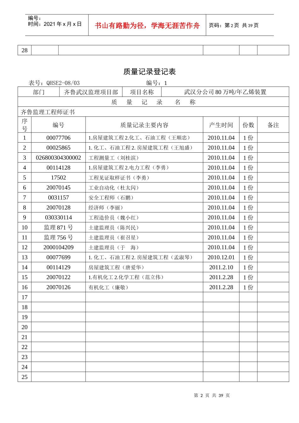 QHSE2-0803质量记录登记表_第2页