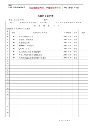 QHSE2-0803质量记录登记表