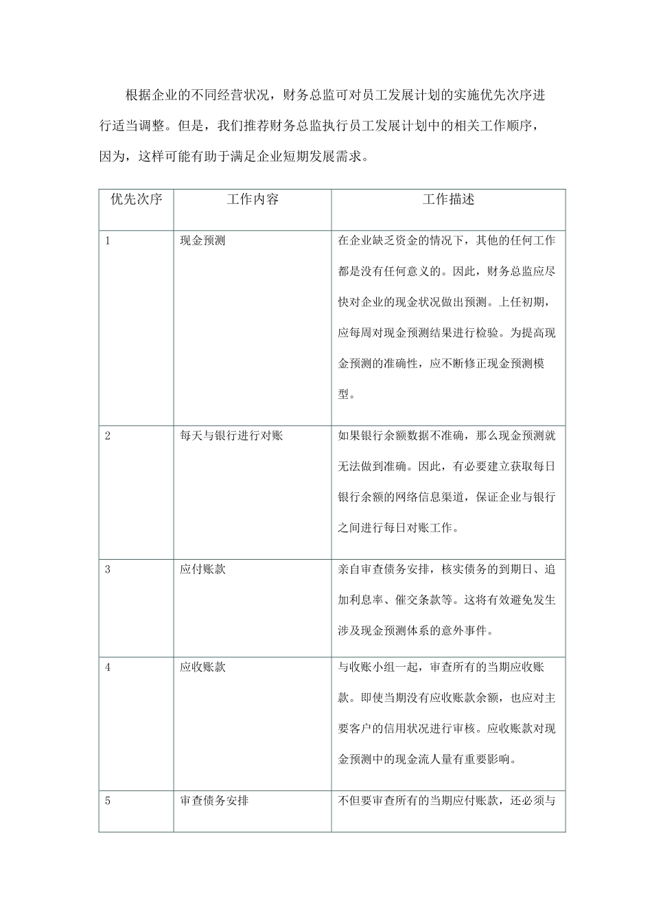 新上任财务总监的工作清单_第2页