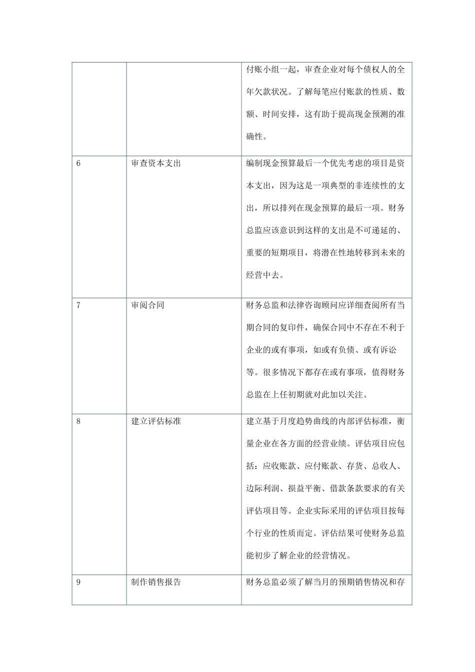 新上任财务总监的工作清单_第3页