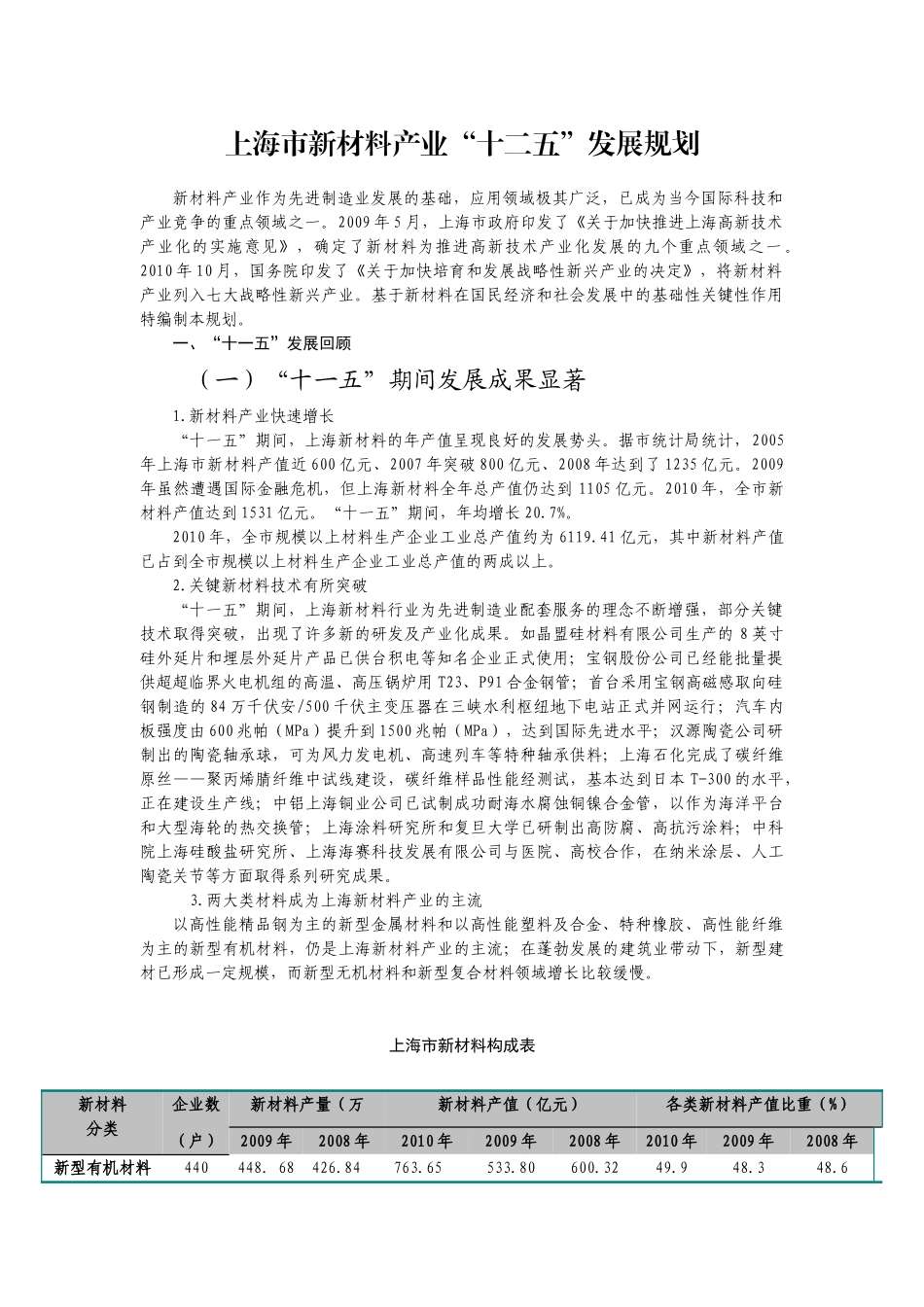 上海市新材料产业“十二五”发展规划_第2页