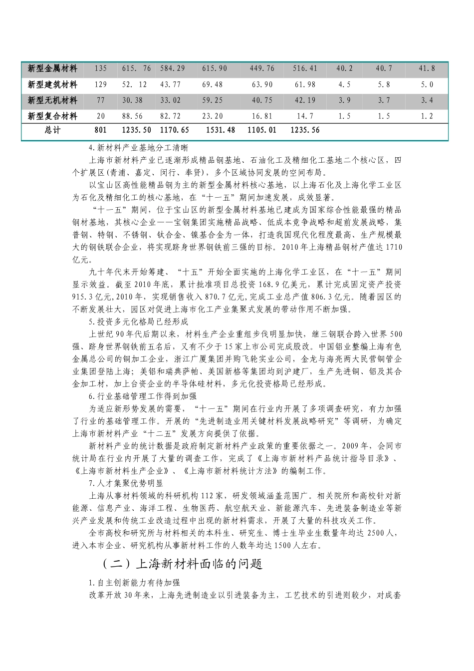 上海市新材料产业“十二五”发展规划_第3页
