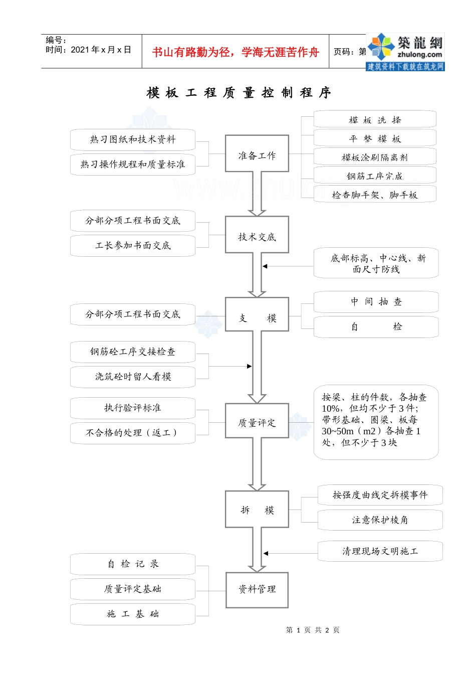 1.19模板工程质量控制程序_secret_第1页