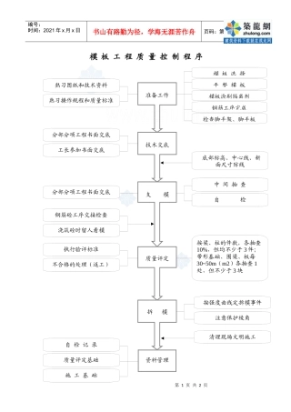 1.19模板工程质量控制程序_secret