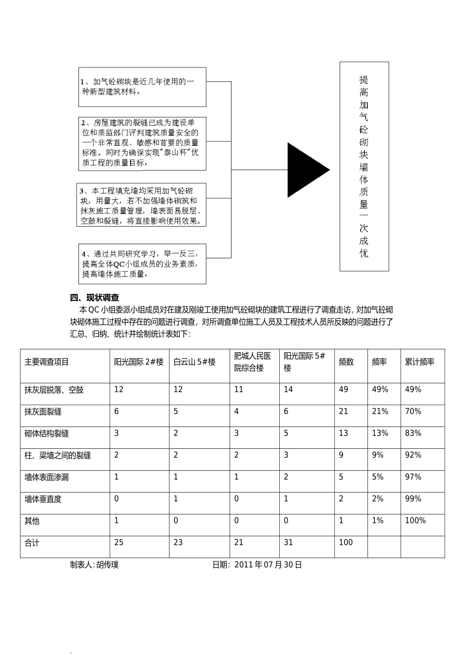QC活动成果报告书(DOC23页)_第3页