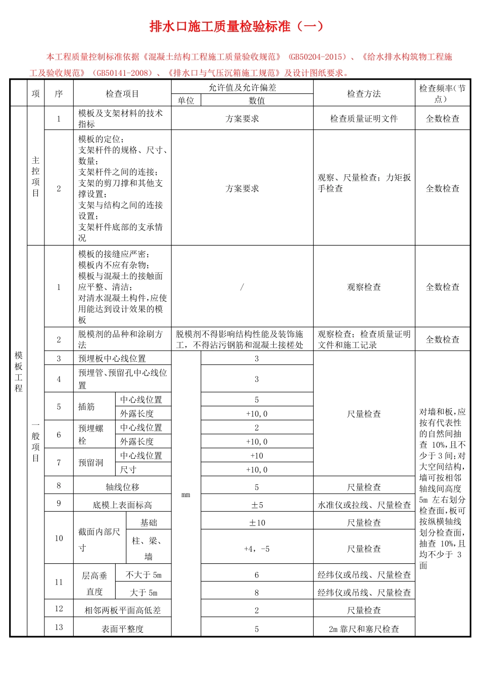 深基坑顶管工法桩高压旋喷桩质量验收标准_第2页
