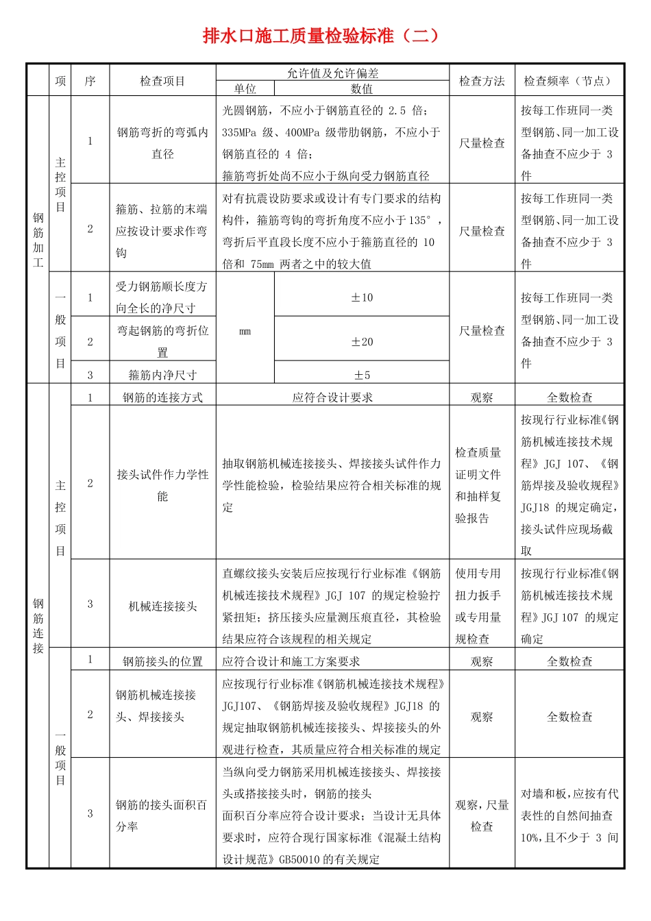 深基坑顶管工法桩高压旋喷桩质量验收标准_第3页
