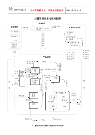 01质量体系过程路径图