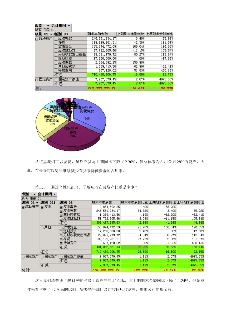 如何进行ERP信息化过后的财务分析_第3页