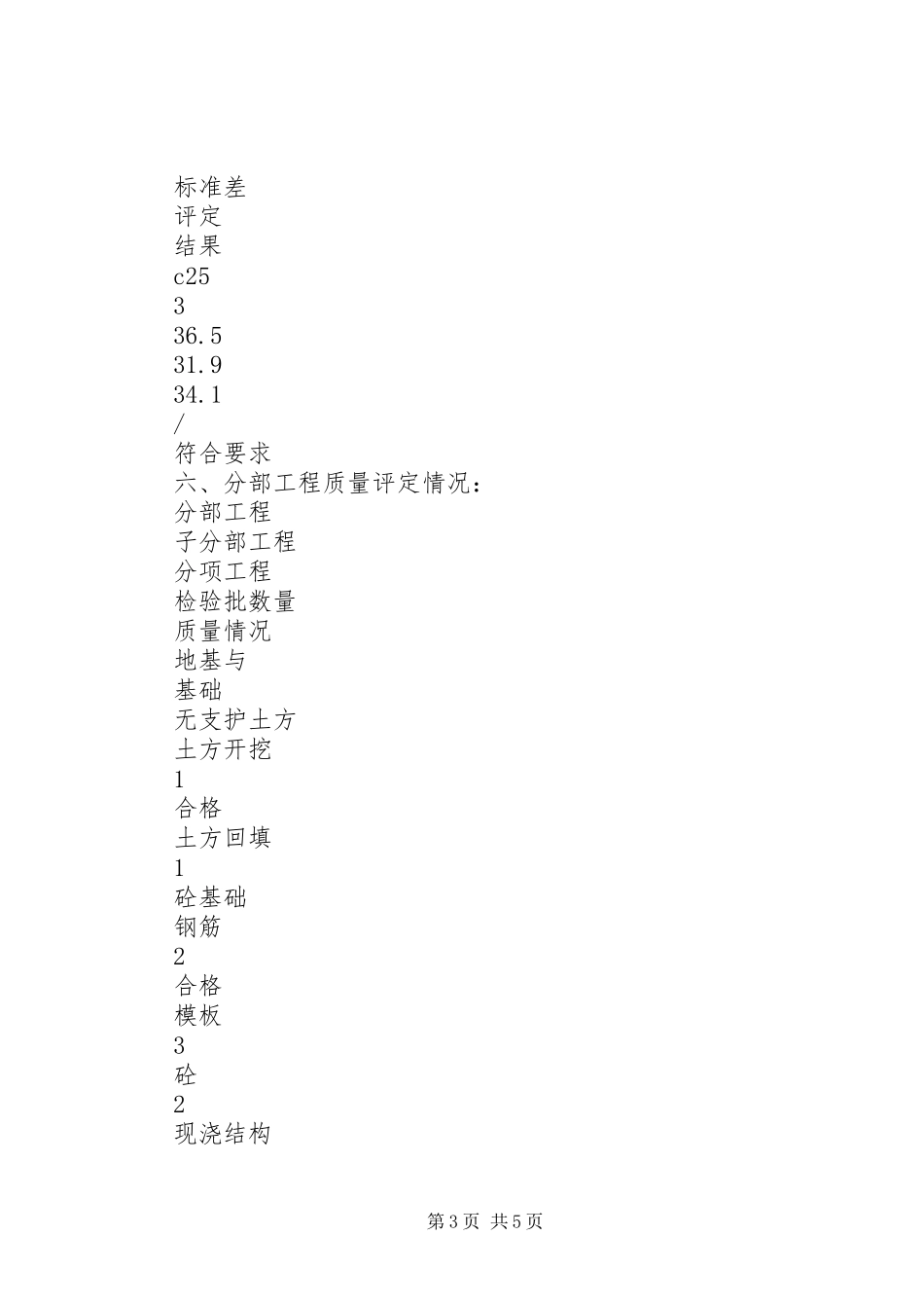 工程竣工验收自评报告_第3页