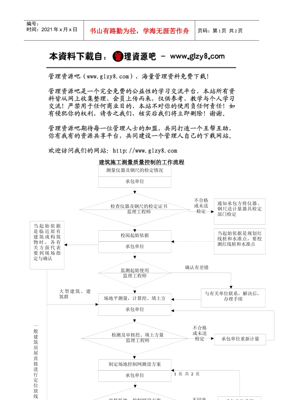 建筑施工测量质量控制流程_第1页