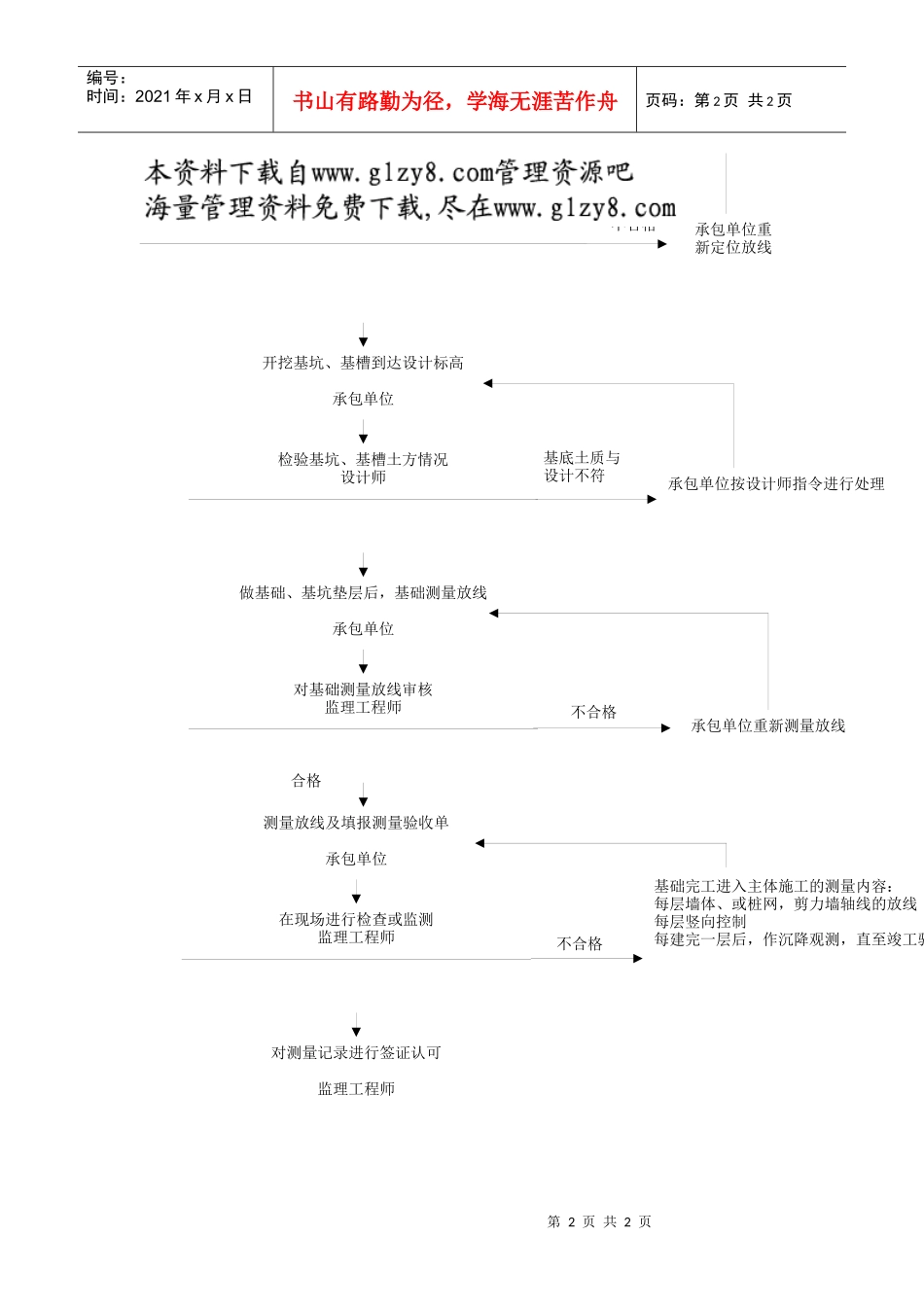 建筑施工测量质量控制流程_第2页