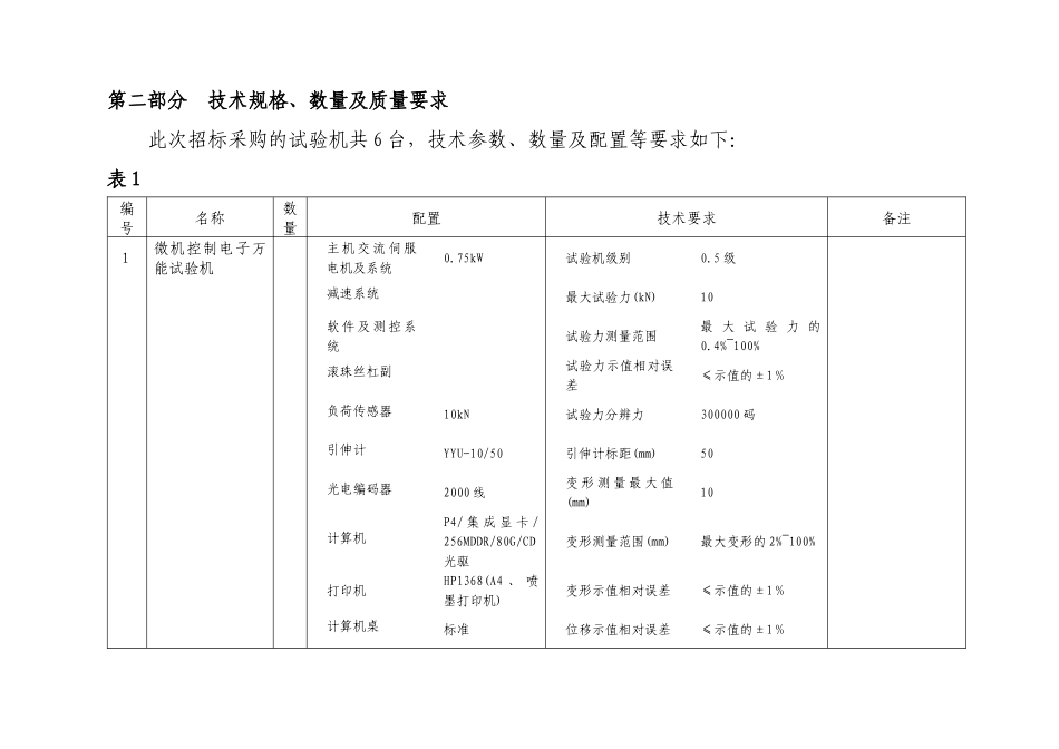 重庆市计量质量检测研究院_第3页