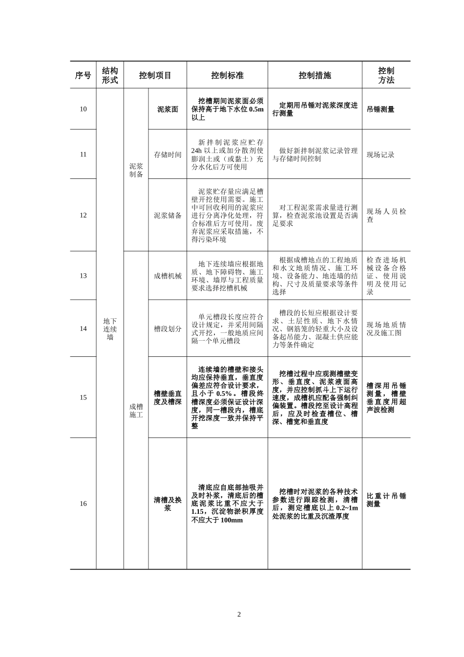 城市轨道交通工程质量安全控制要点_第3页