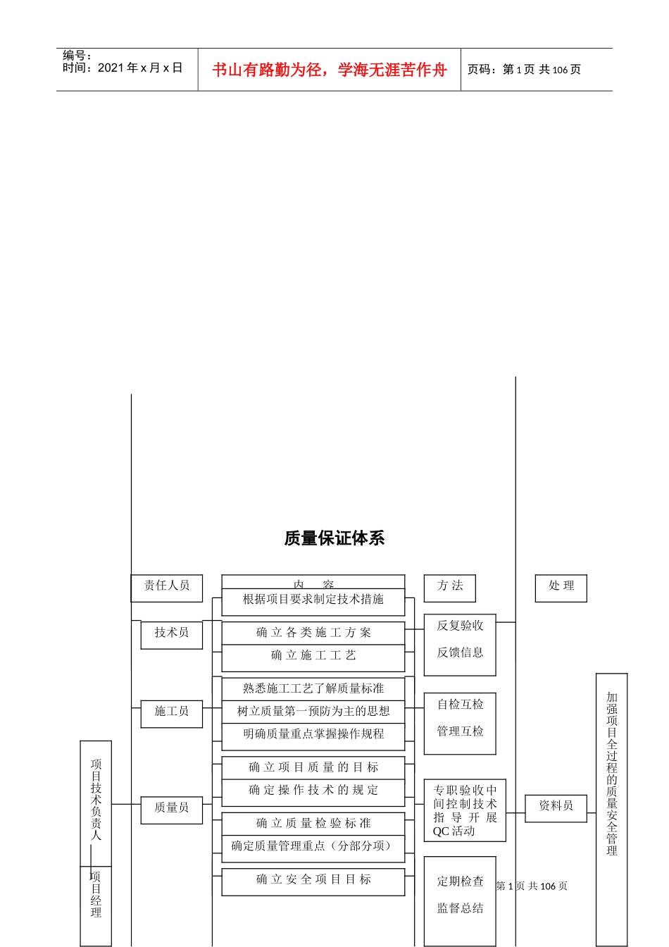 建筑工程质量、安全、技术管理体系(DOC138页)_第2页