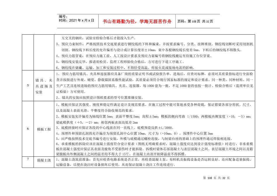 箱梁预制工序质量控制要点_第3页