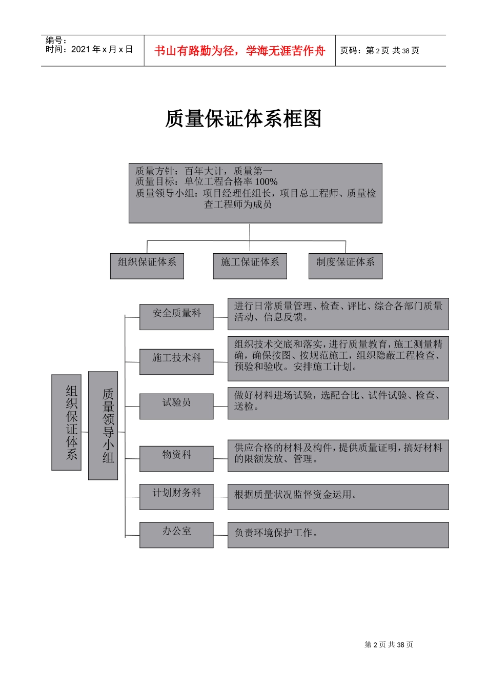 公路工程质量管理体系和质量管理制度(DOC38页)_第2页
