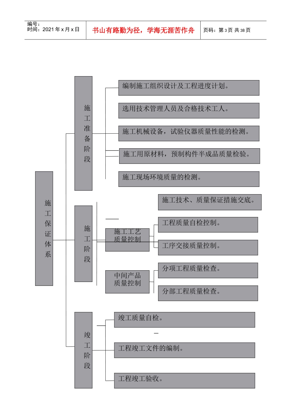 公路工程质量管理体系和质量管理制度(DOC38页)_第3页