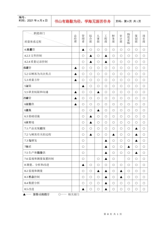 7.质量管理体系过程职责分配表