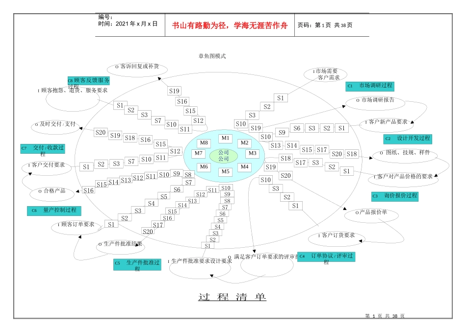 TS16949之过程分析图(1)_第1页