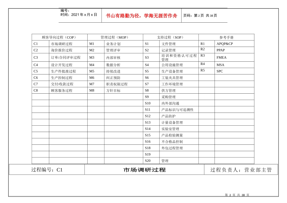 TS16949之过程分析图(1)_第2页