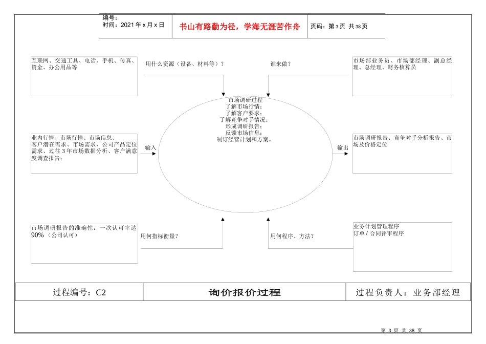 TS16949之过程分析图(1)_第3页