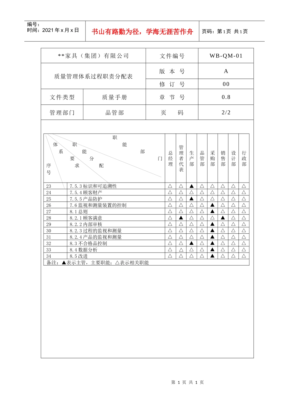 质量管理体系过程职责分配表3_第1页