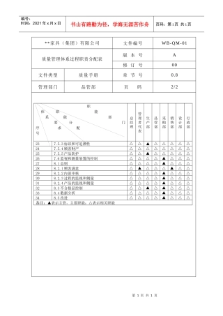 质量管理体系过程职责分配表3