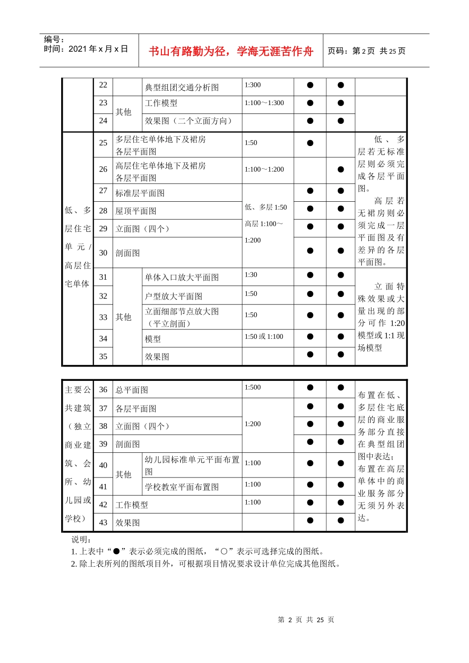 设计成果质量手册_第2页