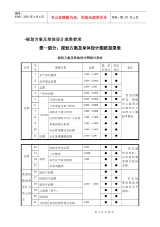 设计成果质量手册