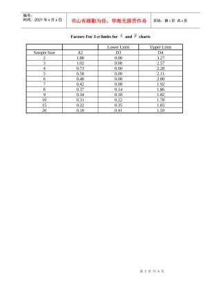 spc examples