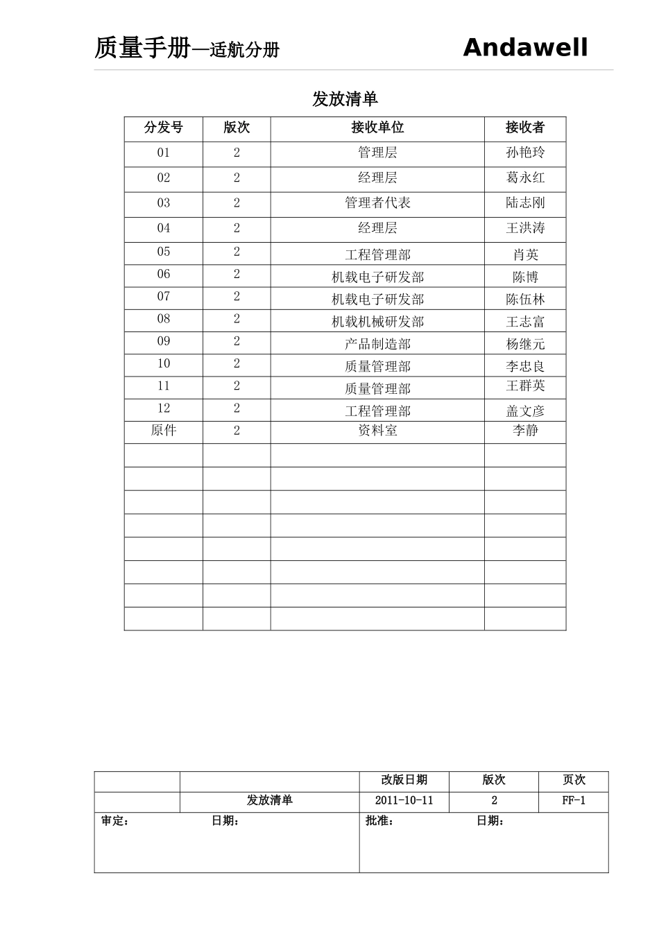 AWHK-QM-002质量手册--适航分册r2_第2页