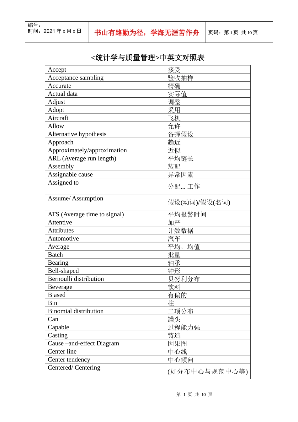 对照常用统计质量管理中英文对照表_第1页