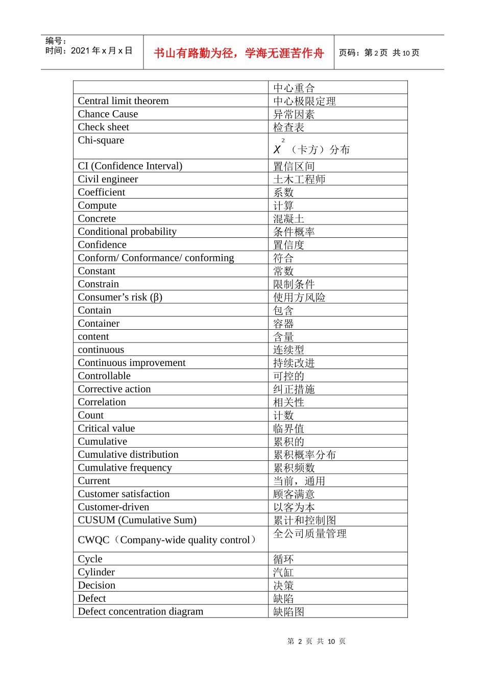 对照常用统计质量管理中英文对照表_第2页