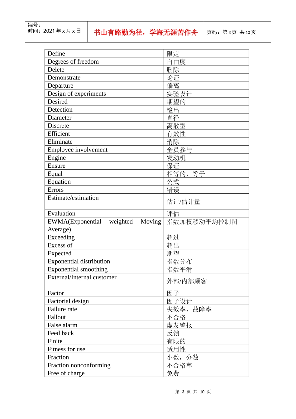 对照常用统计质量管理中英文对照表_第3页