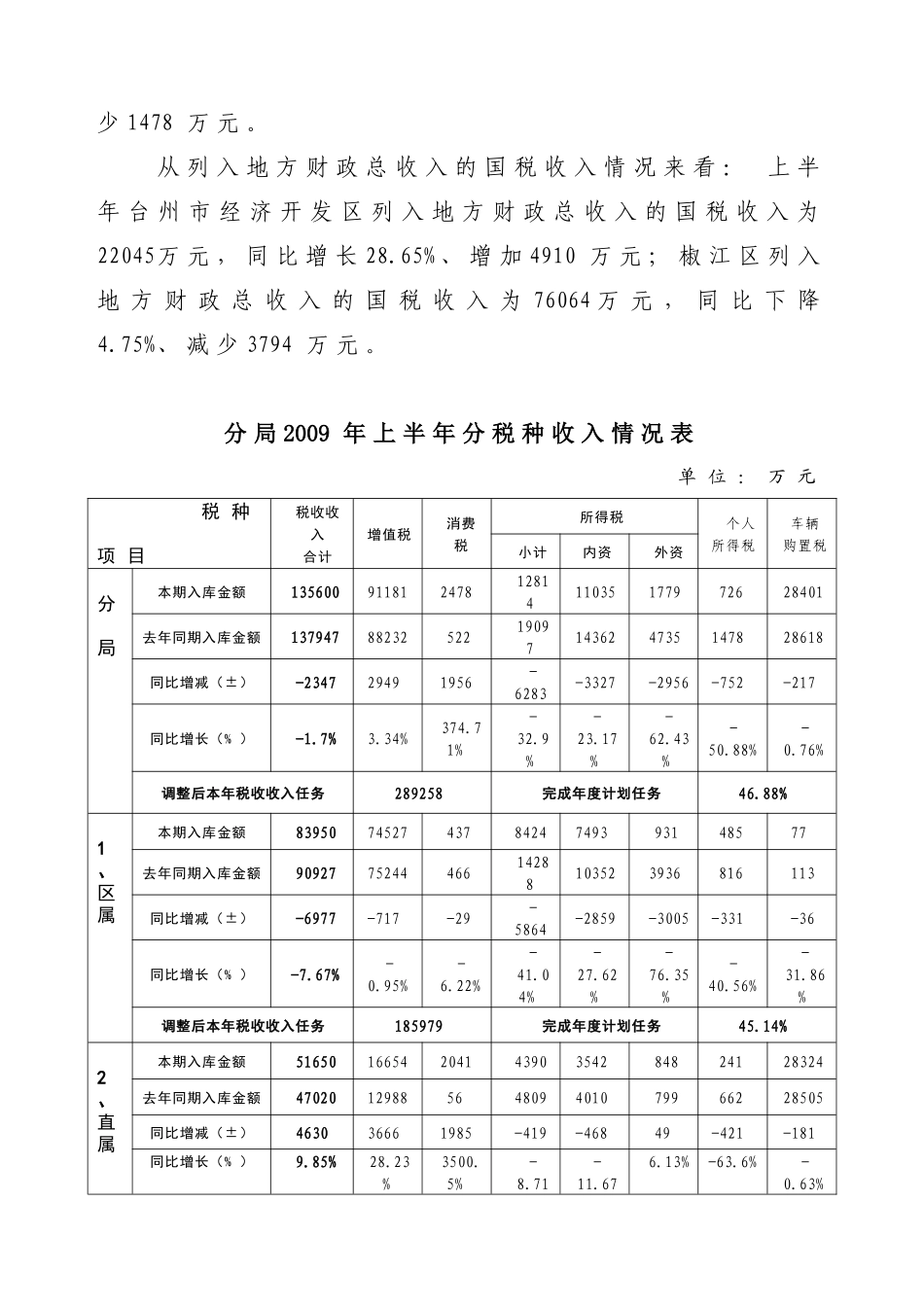 台州市国家税务局椒江税务分局_第2页